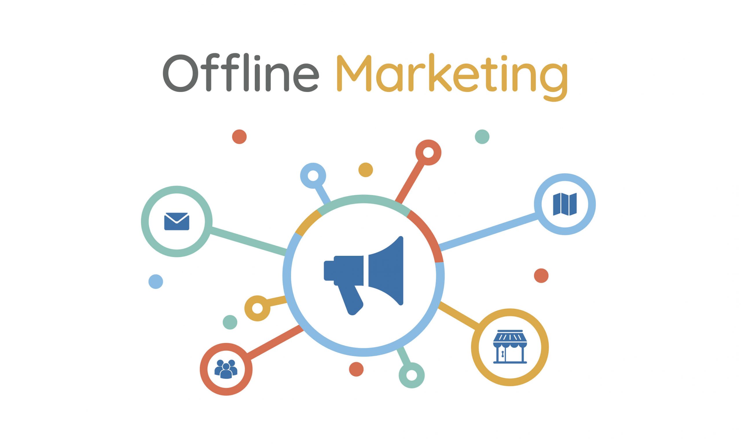 Should You Leverage Offline Marketing Strategies In A Post Pandemic World 